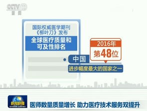 致敬首個中國醫師節 醫師數量質量同步增長，助力醫療技術服務雙提升