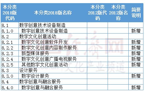 數(shù)字創(chuàng)意產(chǎn)業(yè)新風(fēng)向 虛擬現(xiàn)實(shí)、影視制作等產(chǎn)品服務(wù)目錄更新